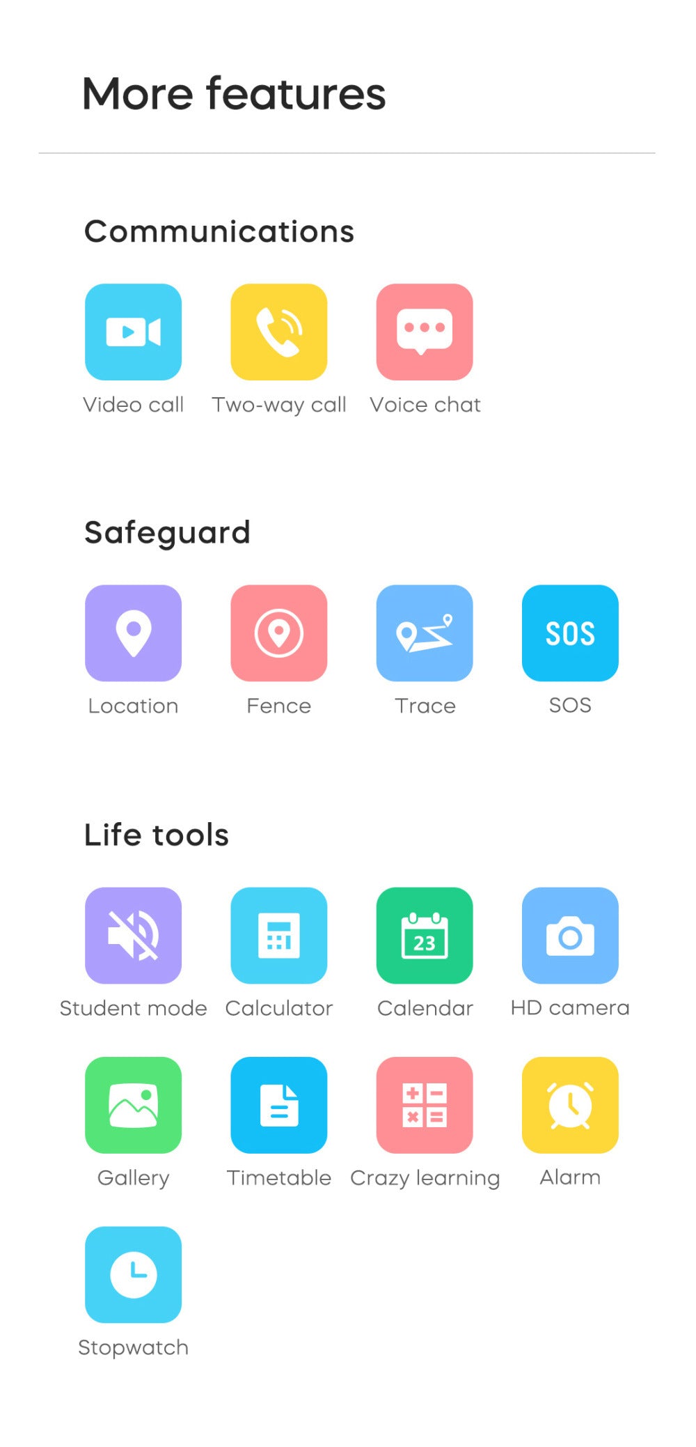 Reloj Inteligente 4G para Niños con GPS